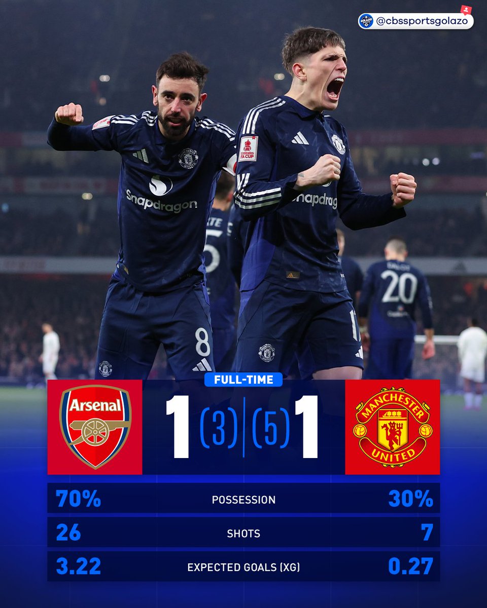 10-MAN MANCHESTER UNITED SURVIVE AND ADVANCE 🤯