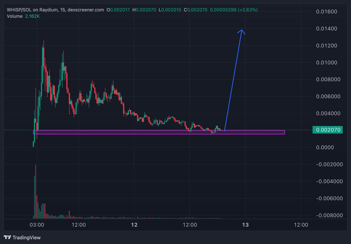 CryptoPablo tweet media