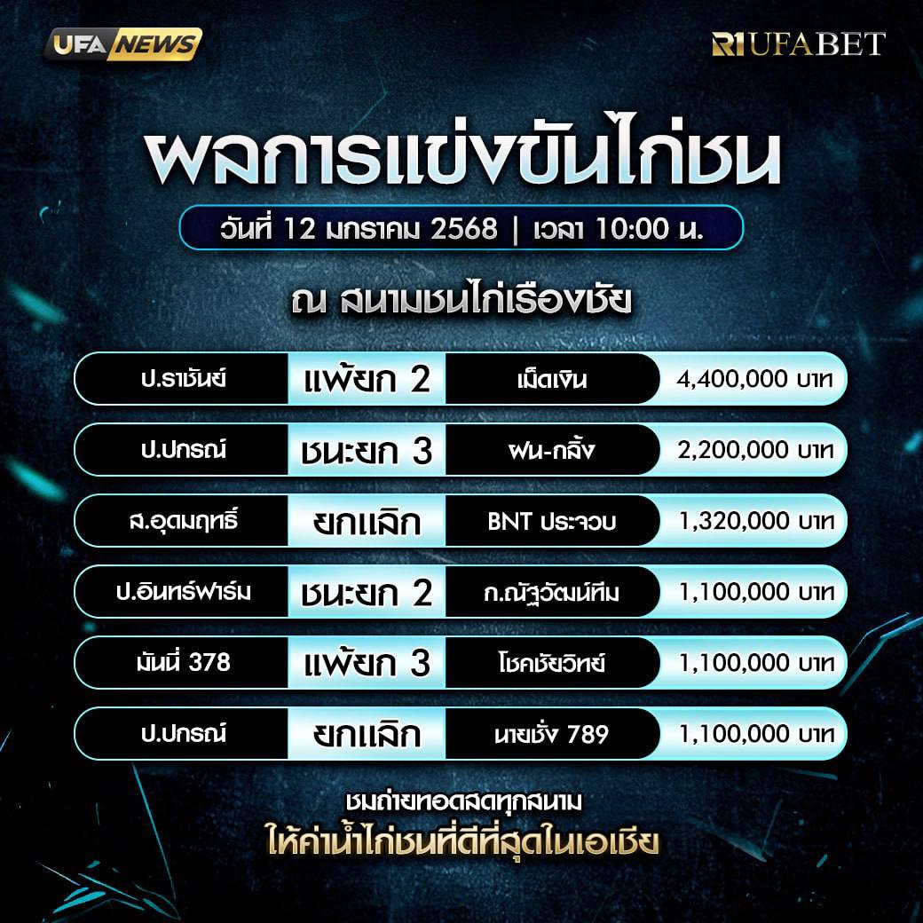 c8718951's tweet photo. 🐔ผลการแข่งขันไก่ วันที่ 12 มกราคม 2568
📽️ชมการถ่ายทอดได้ทุกสนาม การันตี ราคาดีจากสนาม
💸ให้ค่าน้ำไก่ชนดีที่สุดในเอเชีย
🌈สนใจจิ้มลิ้งค์สมัครได้ที่ 👉https://t.co/7sPTg50c0q
🆔 𝙇𝙄𝙉𝙀 𝙄𝘿  @076gatsm
พร้อมสนุกไปกับการแทงไก่ชนออนไลน์! 🐔
เริ่มต้นแค่ 10 บาท! เดิมพันง่าย ได้เงินไว https://t.co/uHPRqcu64V