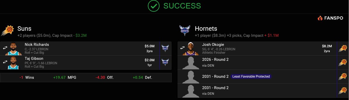 ThePhoenixSuns2's tweet photo. @esidery Let's Get This Done!
#NickRichards #JoshOkogie #Suns #Hornets #SunsUp #HiveMentality #NBA https://t.co/9lzcUPkxOF