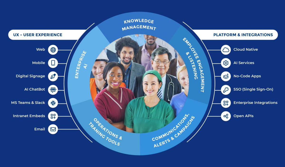 MangoApps offers over 15 years of R&amp;D for unmatched feature depth and breadth–just check out our key features across content management, employee communications &amp; engagement, team collaboration, and more! 🥭

👀 hubs.li/Q031BQr30