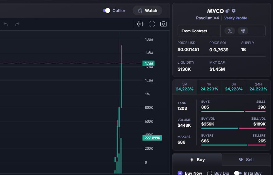 IronMuskz's tweet photo. 🚀 MASSIVE UPDATE!

🔥 $MYCO just skyrocketed!  
📈 MC: 5.4 K ➡️  1.5 M
💥 Profit: X  277

🎯 Target smashed! 🚀  
💎 Join the moon mission here: https://t.co/LHGgf9GcIP

#Solana #Bitcoin #Ethereum #Tether #HODL #DEGENS #MOON #ALPHA #FOMO https://t.co/NFbts9xtq3