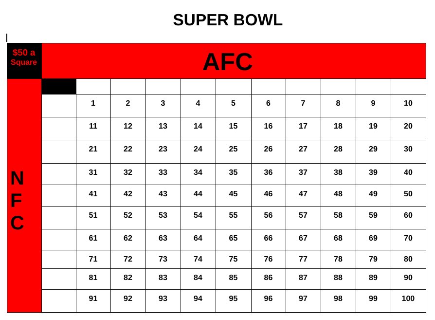 The Bellefontaine High School Football team is conducting a "Square" contest for the AFC Title Game, NFC Title Game and the Super Bowl.  Contestants can enter each of the Conference title games for $25, the Super Bowl for $50, or all 3 games for $100.