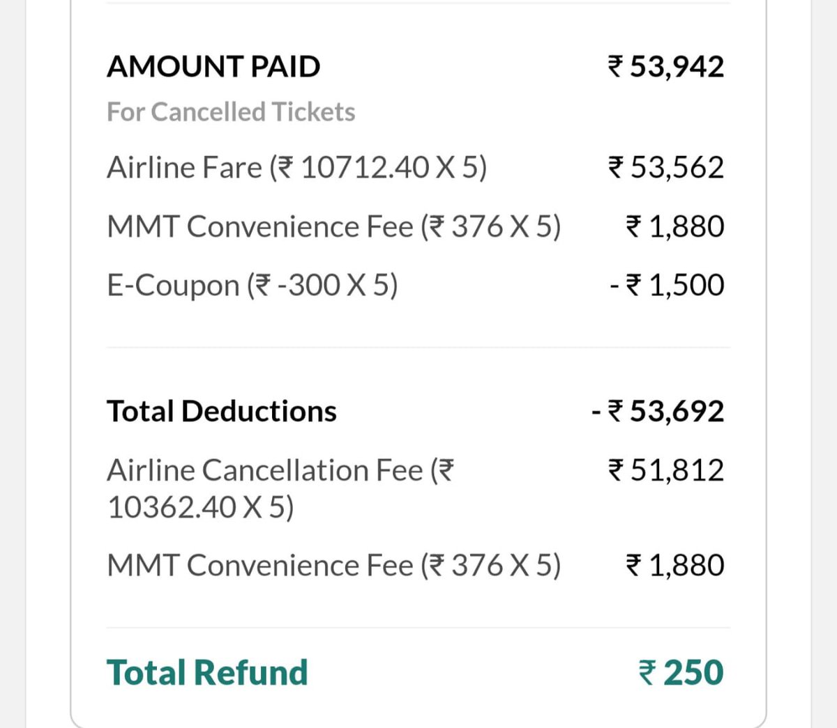 thtruevagabond's tweet photo. First your support team failed to resolve my queries and now this. Is this acceptable ? Airline provided  rupees 37,562refund to mmt and mmt provided me rupees 250. 
@makemytrip @makemytripcare https://t.co/6oX9sJvK7s
