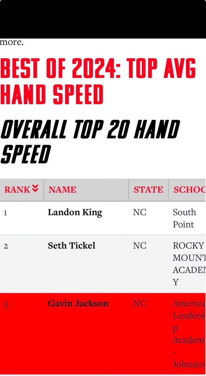 Thank you <a href="/PrepBaseballNC/">Prep Baseball North Carolina</a> for the highlight!@prepbaseball