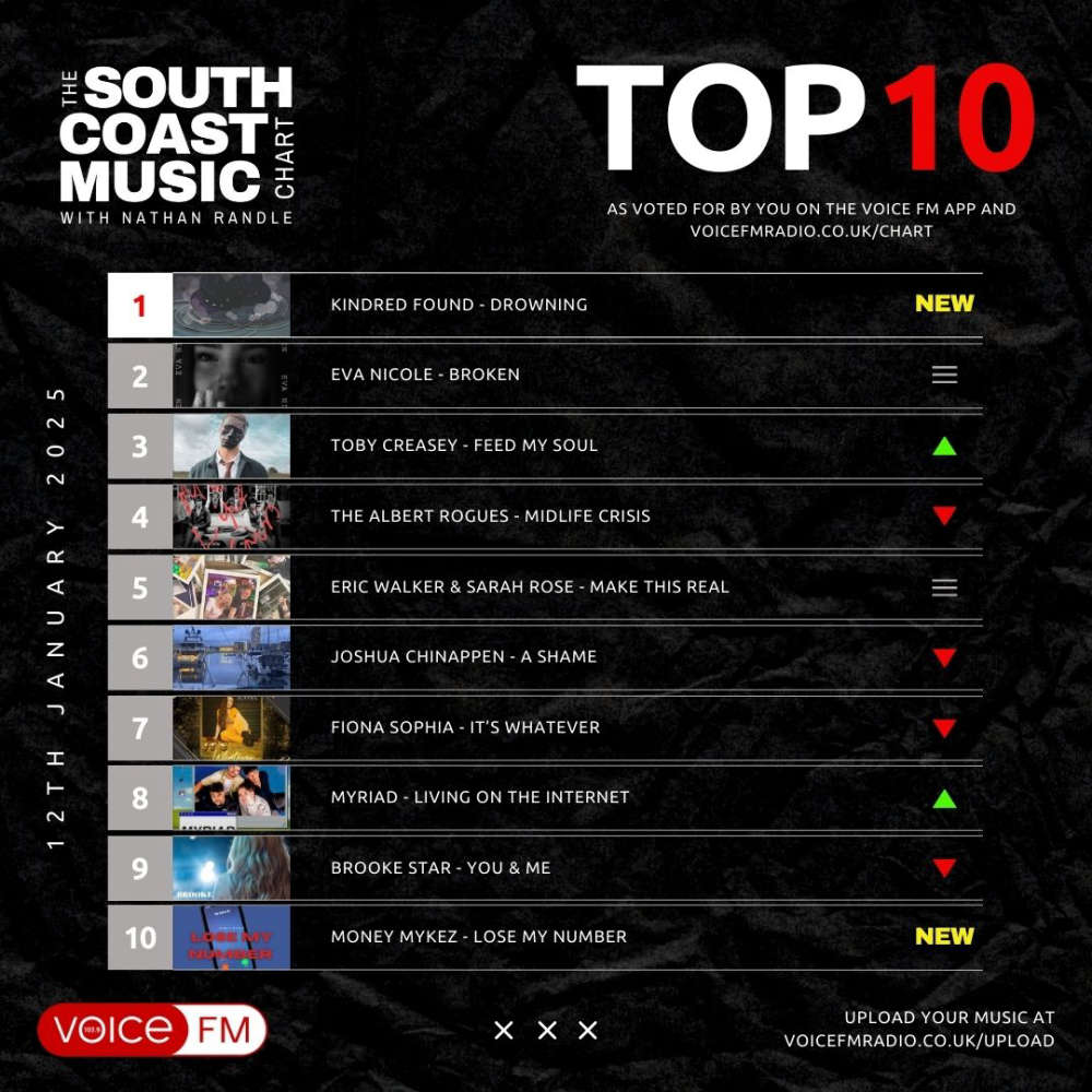 Voice FM Radio tweet media