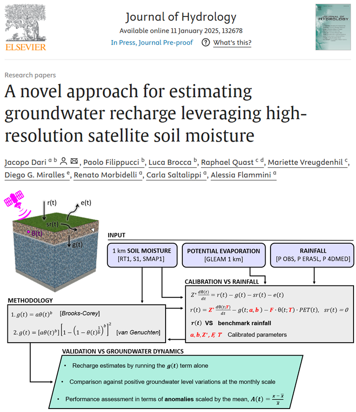 𝗔 𝗻𝗼𝘃𝗲𝗹 𝗮𝗽𝗽𝗿𝗼𝗮𝗰𝗵 𝗳𝗼𝗿 𝗲𝘀𝘁𝗶𝗺𝗮𝘁𝗶𝗻𝗴 𝗴𝗿𝗼𝘂𝗻𝗱𝘄𝗮𝘁𝗲𝗿 𝗿𝗲𝗰𝗵𝗮𝗿𝗴𝗲 𝗹𝗲𝘃𝗲𝗿𝗮𝗴𝗶𝗻𝗴 𝗵𝗶𝗴𝗵-𝗿𝗲𝘀𝗼𝗹𝘂𝘁𝗶𝗼𝗻 𝘀𝗮𝘁𝗲𝗹𝗹𝗶𝘁𝗲 𝘀𝗼𝗶𝗹 𝗺𝗼𝗶𝘀𝘁𝘂𝗿𝗲 🛰️💧🔋

📄 Enjoy the reading: lnkd.in/dmQpfrUu