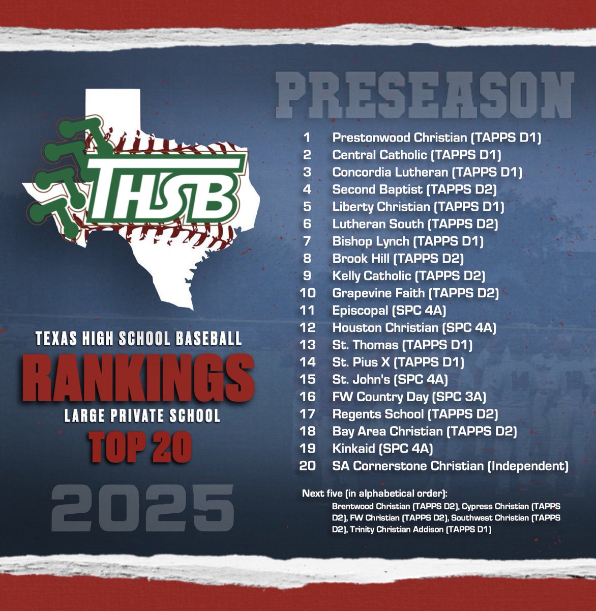 FWCD_Baseball's tweet photo. Pumped to see the THSB Preseason Rankings. 1️⃣6️⃣  Four consecutive years of being recognized, and we couldn’t be more pumped to start the climb in just 40 days! 📈 https://t.co/zVQawy1Zj1