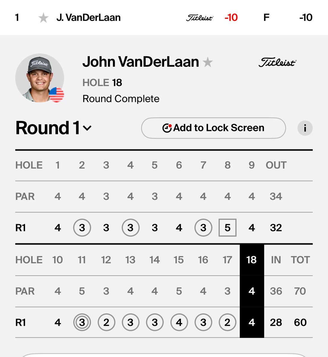 Monday Q Info (@acaseofthegolf1) on Twitter photo Shameful pars by <a href="/johnvanderlaan/">John VanDerLaan</a> on 10 and 18 on his back nine at <a href="/BahamasKFTour/">Bahamas Korn Ferry Tour</a> could have easily been a 26. Shameful pars by <a href="/johnvanderlaan/">John VanDerLaan</a> on 10 and 18 on his back nine at <a href="/BahamasKFTour/">Bahamas Korn Ferry Tour</a> could have easily been a 26.