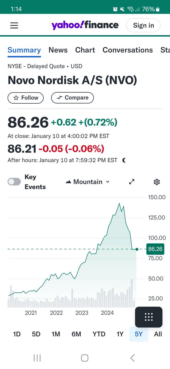 0xmilkman's tweet photo. Novo Nordisk looks primed here - and on the contrary Eli Lilly looks like shit - they shall start to converge. 
Purely for record keeping, I'm all in crypto (that has bottomed too) https://t.co/lZKDZ1Nkjo
