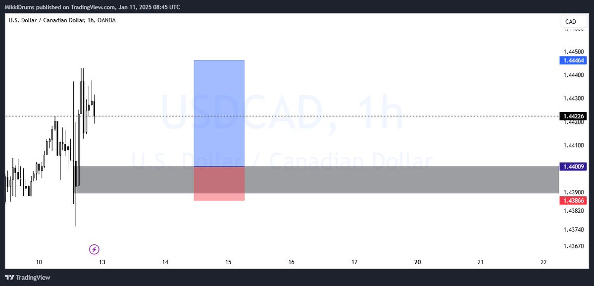 MikkiDrumsJr's tweet photo. #UsdCad outlook...

Let's see how it goes this week... https://t.co/pEP47n3K2W