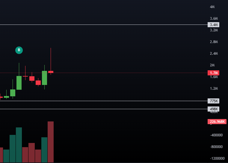 Bought more #SHEERLUCK here!
Remember what I said earlier? $Agency type play!