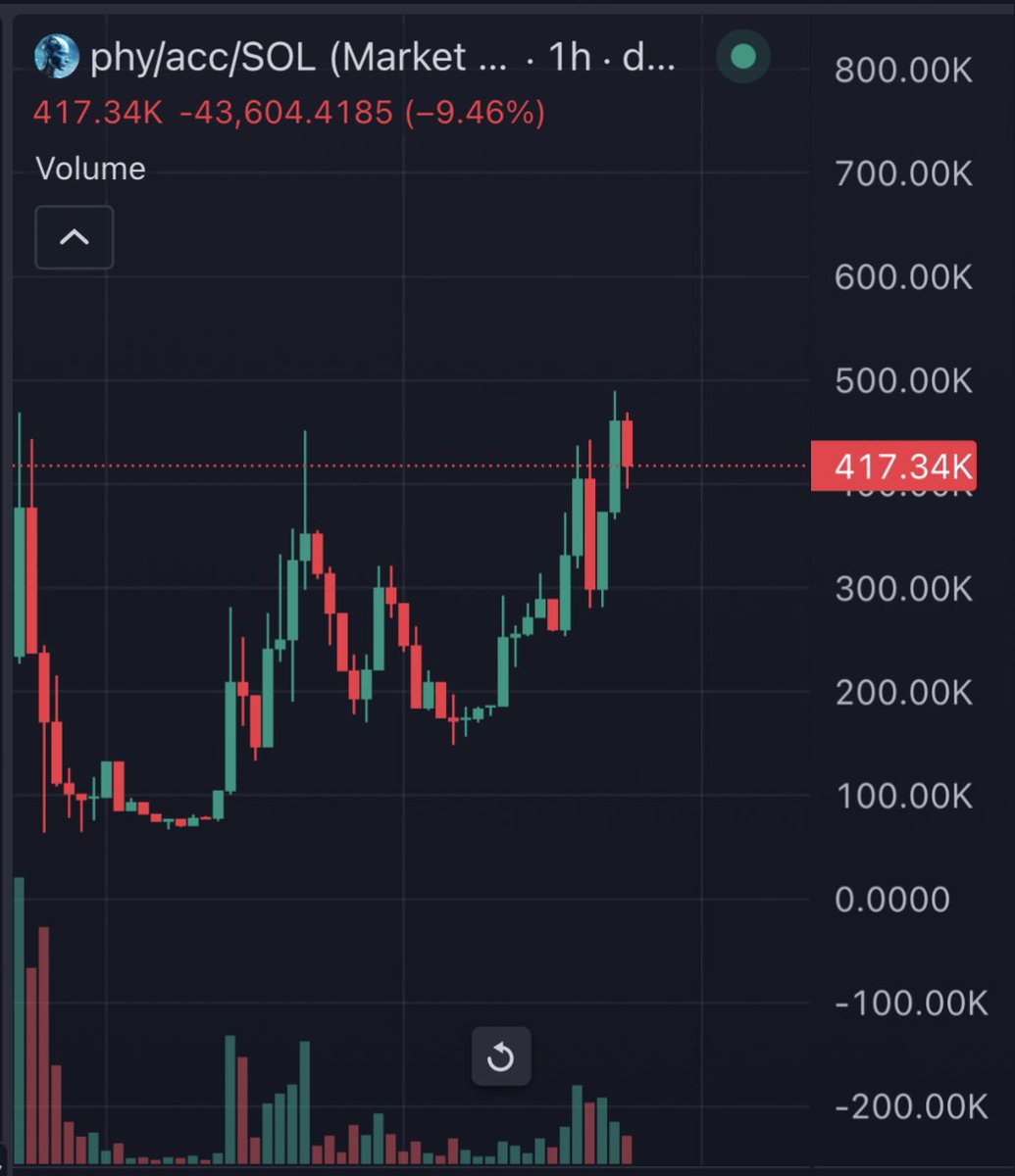 FalconCrypto 🦅 tweet media