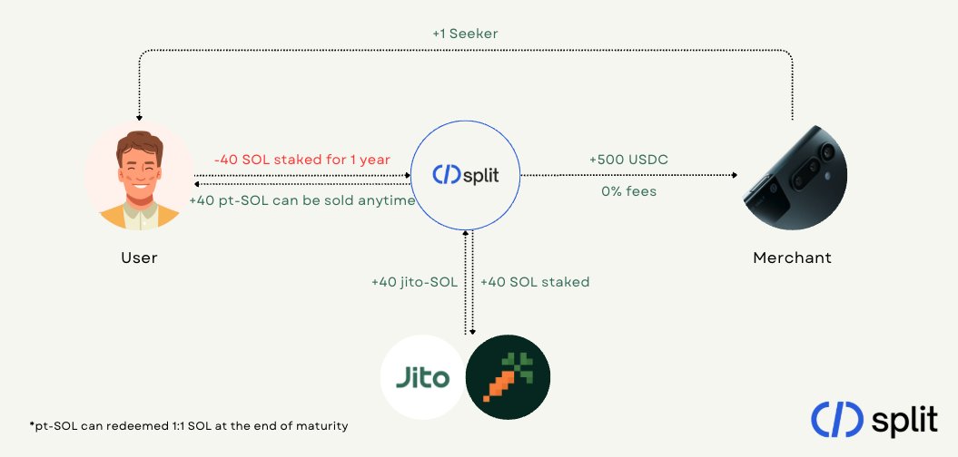 Split Finance tweet media