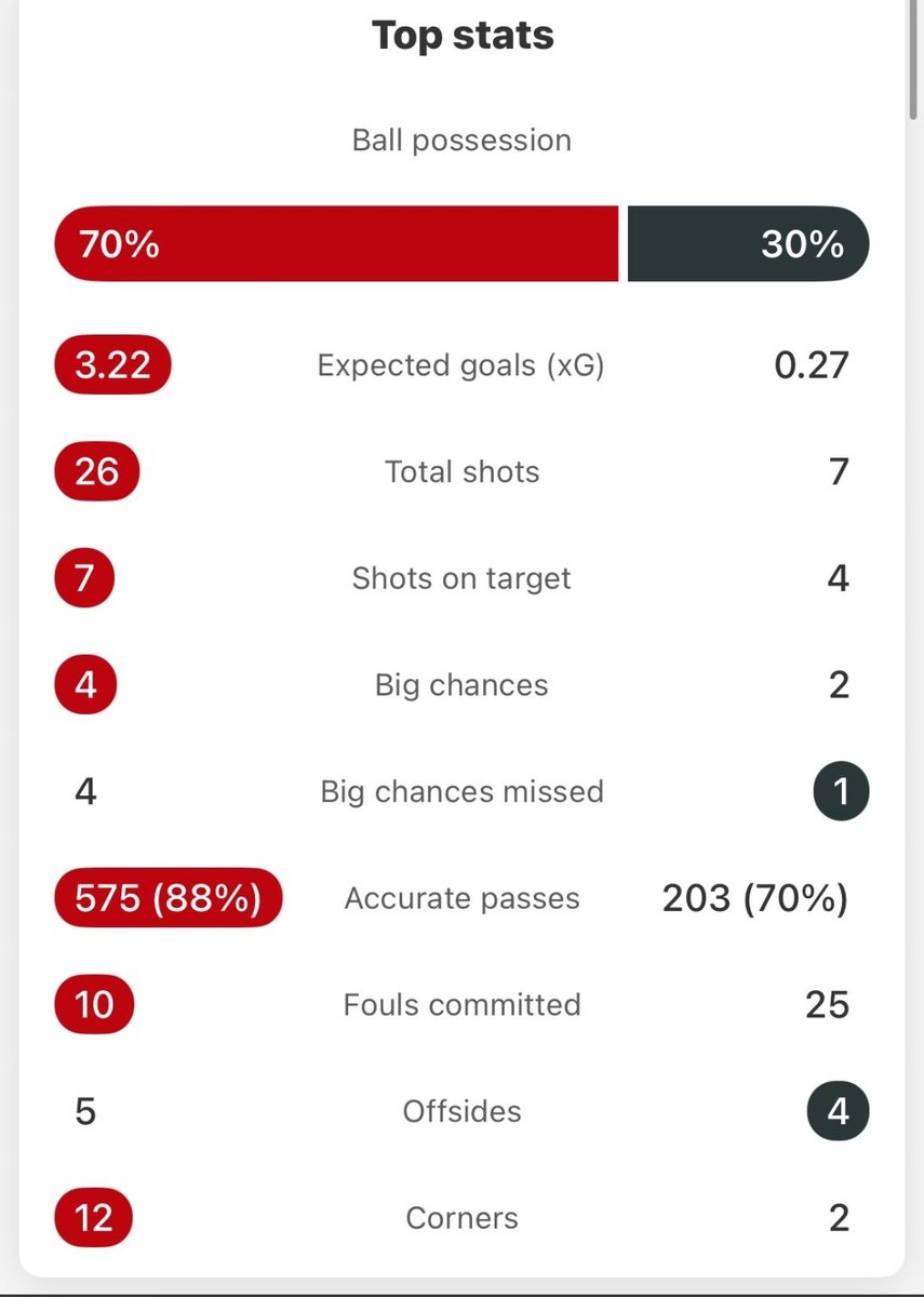 Panda_BFP's tweet photo. Story of our season! @Arsenal, please buy a forward! #ARSMUN https://t.co/oiYhxBPims