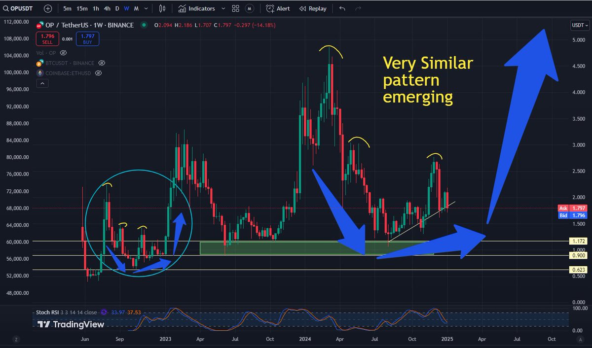 $OP printing similar pattern: