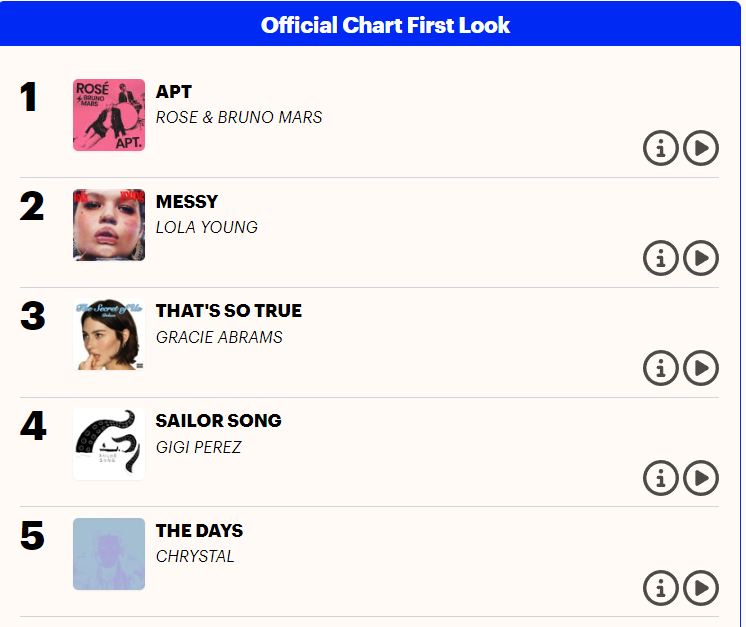 🇬🇧🏆Want to keep #ROSÉ at #1 on Friday? 
SHARE THIS. 👇

💳 BUY DIGITAL on iTunes (Song + MV), Amazon (MP3), Qobuz, 7digital 
🛒 BUY PHYSICAL from #ROSÉ store 
📺STREAM ALL VIDEO from Rosé's YouTube account 🎶STREAM AUDIO (Premium is best) on Spotify, Apple, Amazon, etc.