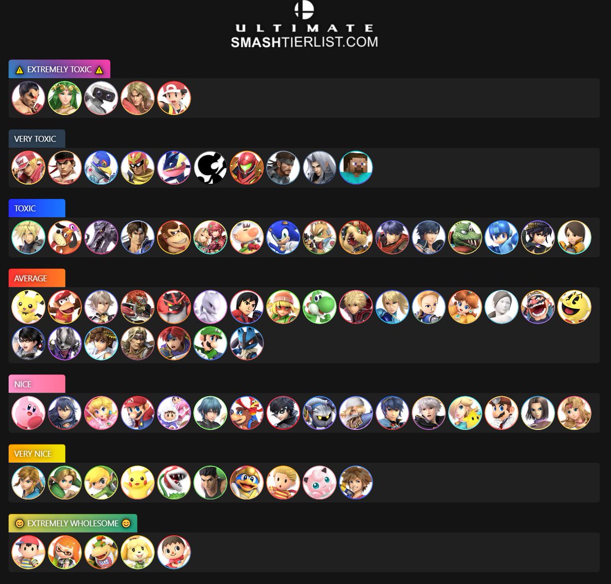 HOW TOXIC EACH PLAYERBASE IS (will not name specific players)