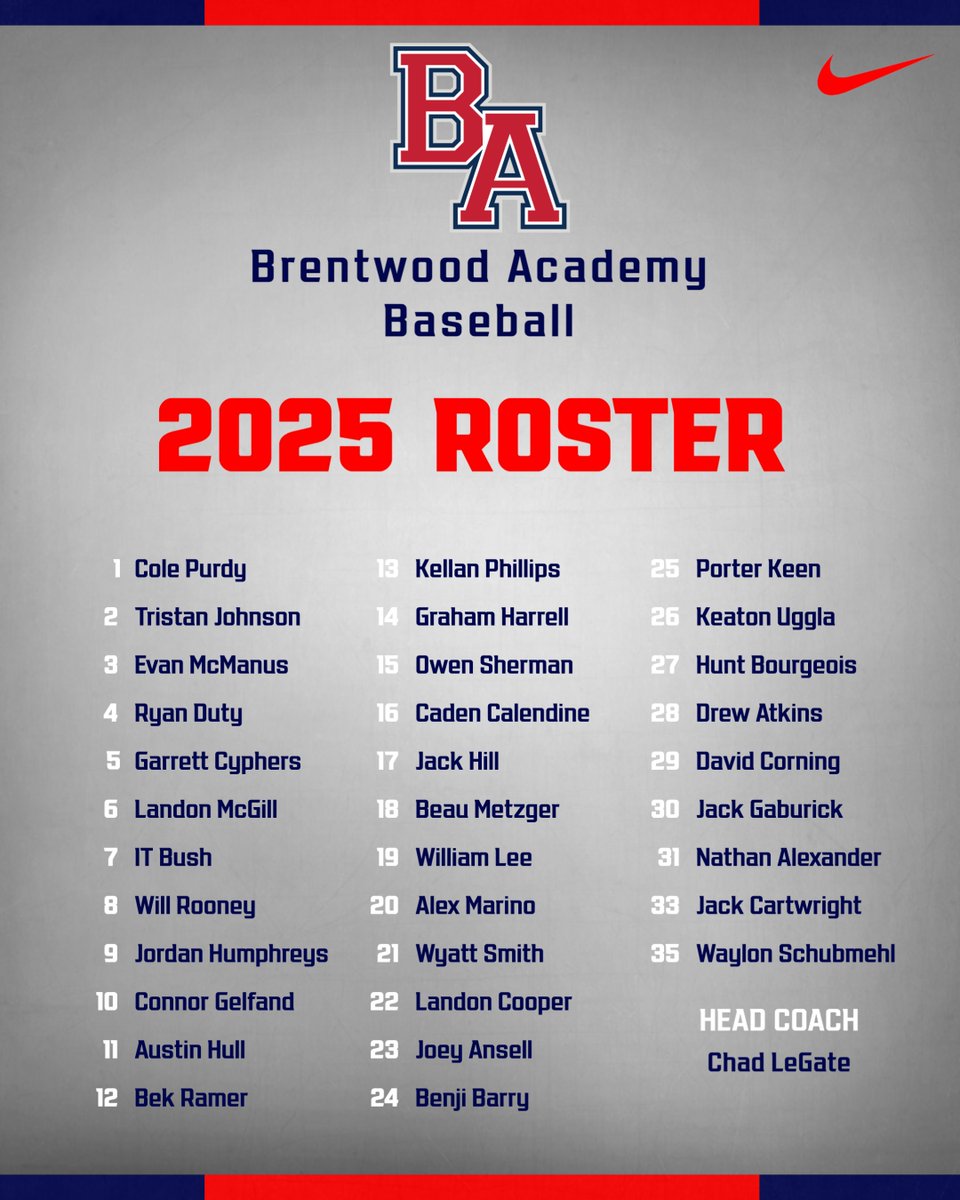 BA Eagles Baseball (@baeaglebaseball) on Twitter photo 