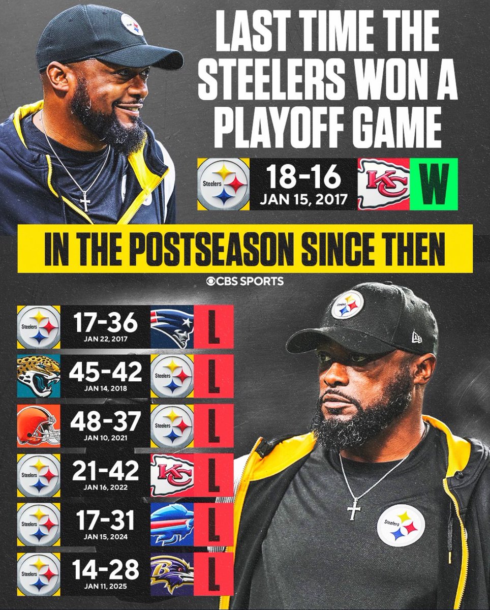 SteelersNetwork's tweet image. Is there a single head coach in football, other than Mike Tomlin, that would have kept their job through this?
