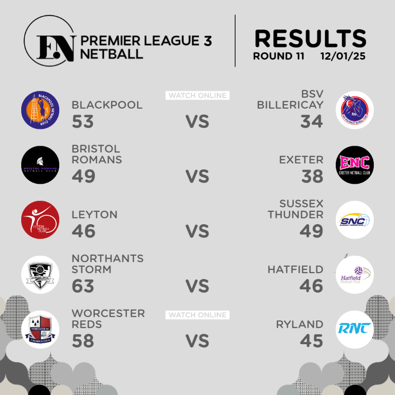 EnglandNetball's tweet photo. Round 11 ✅

Premier Leagues 1, 2 and 3 wrap up another round this weekend 🙌

Tap for the tables and catch up via https://t.co/bSbxyNrePT  ⬇️