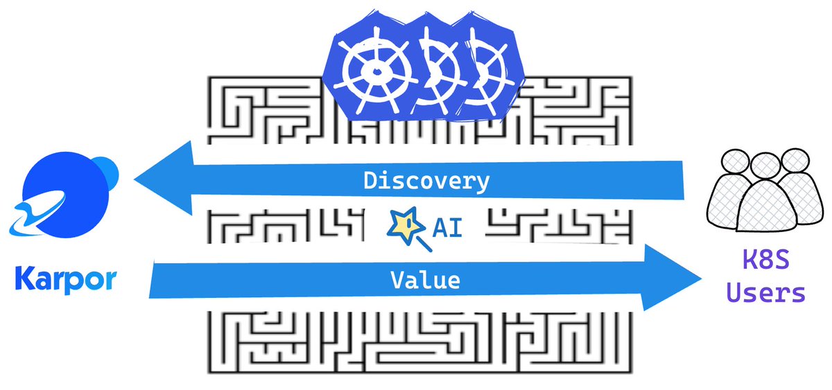 K8sArchitect's tweet image. Karpor is a tool that brings advanced Search, Insight, and AI capabilities to Kubernetes, providing crucial visibility into Kubernetes clusters across any cloud

➤ github.com/KusionStack/ka…