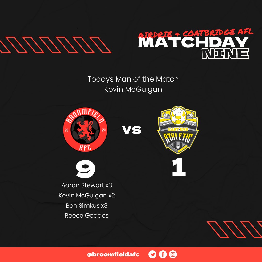 Broomfield AFC (@broomfieldafc) on Twitter photo A&C AFL Division 1.
Matchday 9.
Broomfield AFC 9-1 East End Athletic
<a href="/__AS_9/">𝓐~</a> ⚽️⚽️⚽️🅰️
<a href="/benji_642/">Ben</a> ⚽️⚽️⚽️
<a href="/kevinmcguigan18/">Kevin Mcguigan</a> ⚽️⚽️🅰️🅰️
<a href="/GeddesReece/">Reece Geddes</a> ⚽️🅰️
<a href="/LewisT_67/">Lewis Todd</a> 🅰️🅰️
Taylor Tinney 🅰️🅰️
Lewis McIlduff 🅰️
Motm: <a href="/kevinmcguigan18/">Kevin Mcguigan</a> 🐐
<a href="/scottish_aff/">AmateurFixturesResultsSCO</a> A&C AFL Division 1.
Matchday 9.
Broomfield AFC 9-1 East End Athletic
<a href="/__AS_9/">𝓐~</a> ⚽️⚽️⚽️🅰️
<a href="/benji_642/">Ben</a> ⚽️⚽️⚽️
<a href="/kevinmcguigan18/">Kevin Mcguigan</a> ⚽️⚽️🅰️🅰️
<a href="/GeddesReece/">Reece Geddes</a> ⚽️🅰️
<a href="/LewisT_67/">Lewis Todd</a> 🅰️🅰️
Taylor Tinney 🅰️🅰️
Lewis McIlduff 🅰️
Motm: <a href="/kevinmcguigan18/">Kevin Mcguigan</a> 🐐
<a href="/scottish_aff/">AmateurFixturesResultsSCO</a>