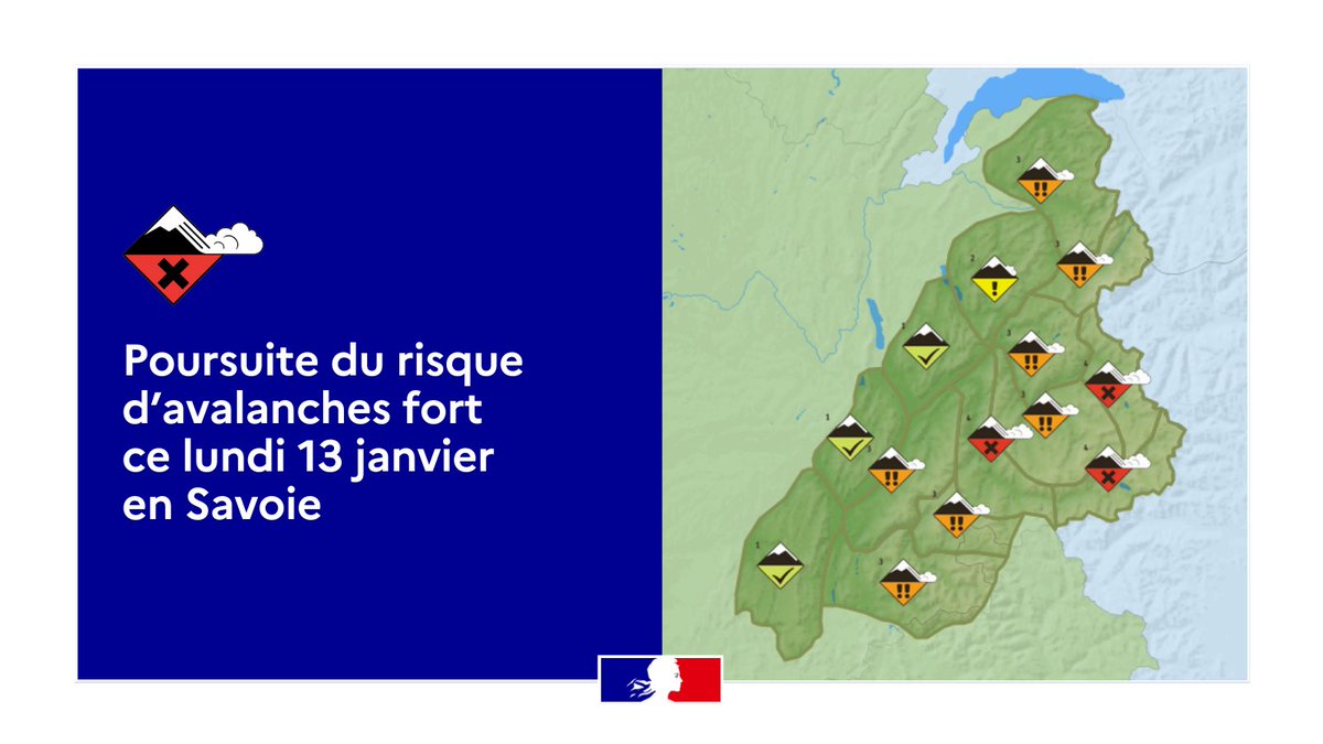 Prefet73's tweet photo. 🏔️ #Sécurité | Ce dimanche, plusieurs avalanches se sont produites dans le département, dont l’une a coûté la vie à deux skieurs. Demain, le risque d’avalanches demeure fort (4/5) dans les massifs de la Haute-Tarentaise, de la Maurienne et de la Haute-Maurienne, et reste marqué (3/5) dans les massifs du Beaufortain et de la Vanoise.

Un simple skieur peut déclencher une avalanche de grande ampleur, exposant à des risques graves, non seulement pour lui-même, mais également pour d’autres personnes en cas de déclenchement accidentel.

Pour  la sécurité des pratiquants et celle des acteurs du secours, le Préfet  de la Savoie appelle à la prudence et insiste particulièrement sur les dangers du hors-piste.
👉 Renseignez-vous auprès des pisteurs secouristes et des professionnels de la montagne avant de vous engager sur un itinéraire et équipez-vous du matériel indispensable (détecteur de victimes  d’avalanche, sonde et pelle).
👉 Consultez régulièrement les conditions météorologiques et les bulletins de Météo-France sur le risque d’avalanche : https://t.co/7egNr6Vd2l
👉 Adaptez votre pratique aux conditions d’enneigement, à la météo, à  vos capacités physiques, à votre niveau et à votre état de forme.
👉 Évitez de partir seul.