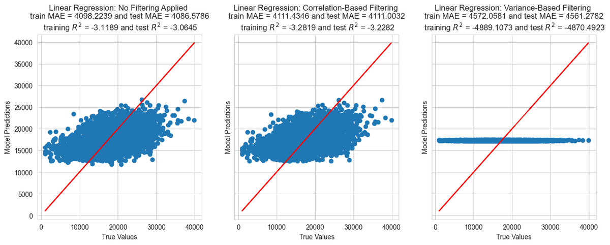 larnnre's tweet photo. It can't get any worse, right?😂
#LinearRegression #DataScience #VariableSelection https://t.co/jTl3faWsm9