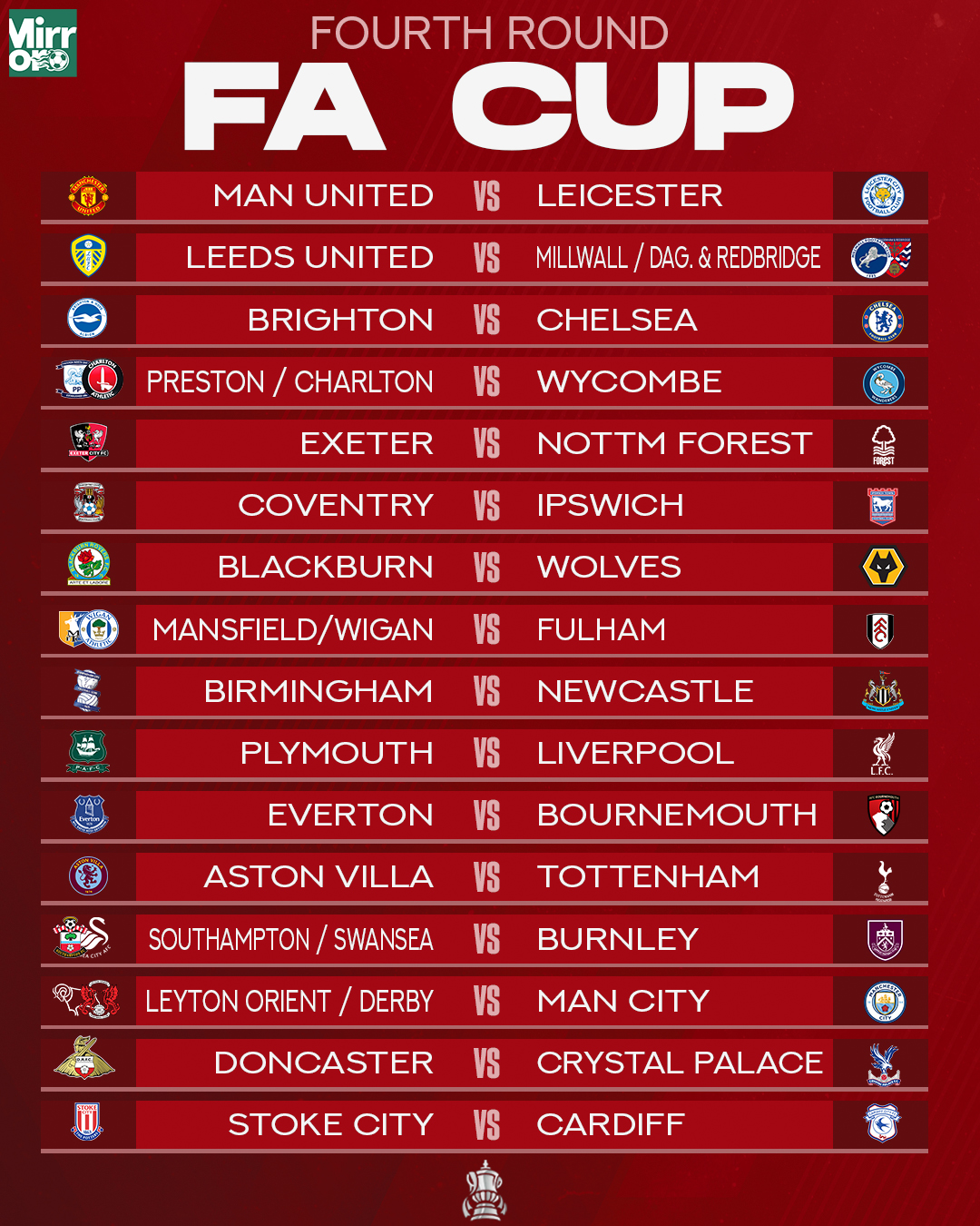 Mirror Football on X FA Cup fourth round draw https t z09ZNNpRO9 X