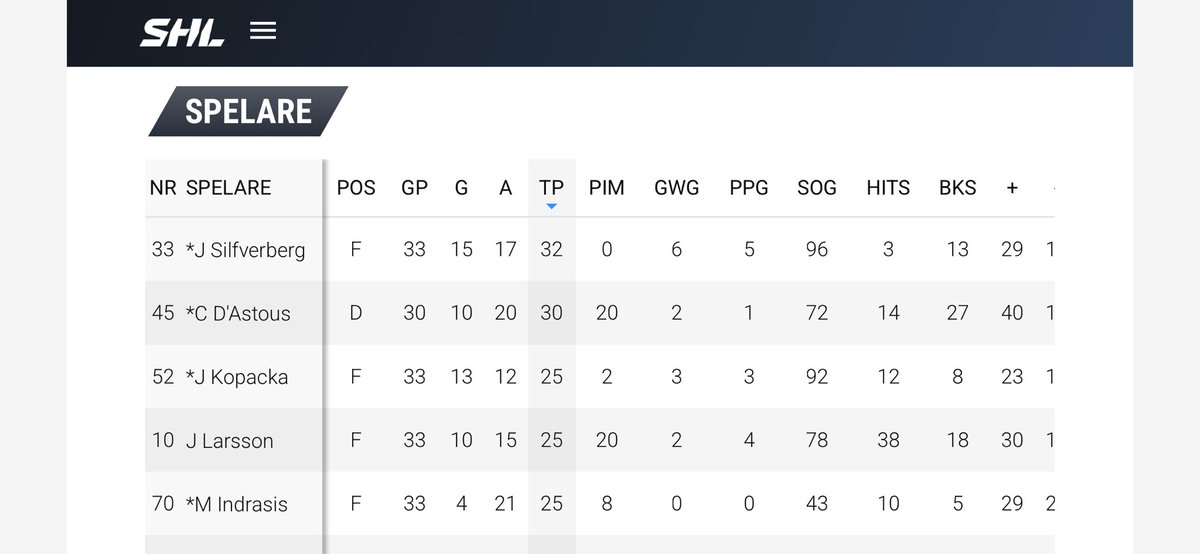 Anders Fridborg tweet media