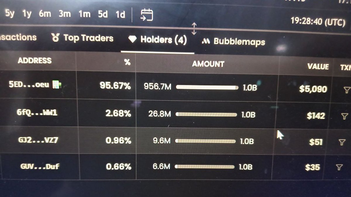 stcoin13's tweet photo. Thanks for all holders ❤️✊
#solana #crypto #memecoin1000x #Binance #DEX https://t.co/yYLIUpiYjA