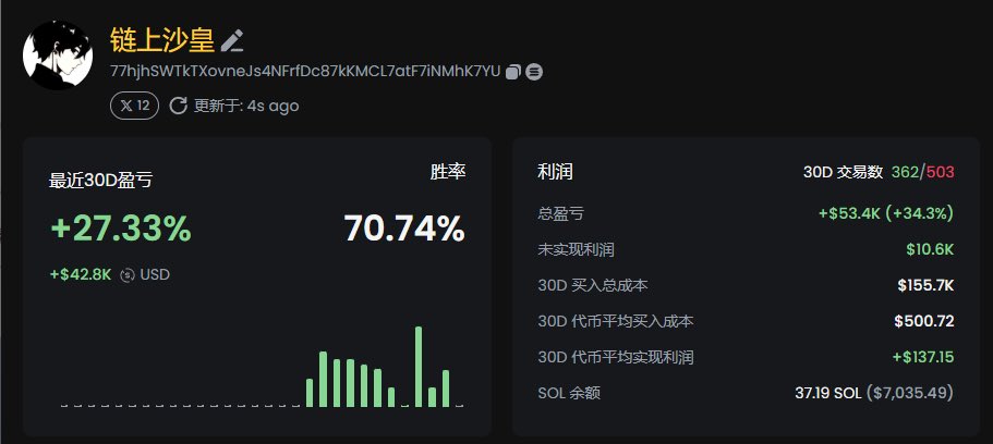 sol_lssh's tweet photo. 第十二天187

余额37+币安150

今天下午又提去币安50s https://t.co/Zui9INRaw7