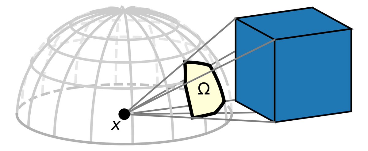 MomentsInCG's tweet image. You cannot get physically-based rendering right without understanding radiometry. My new blog post explains it all, relying on familiar concepts from rendering algorithms as much as possible.
Part 2 will come next week.
momentsingraphics.de/Radiometry1Bac…