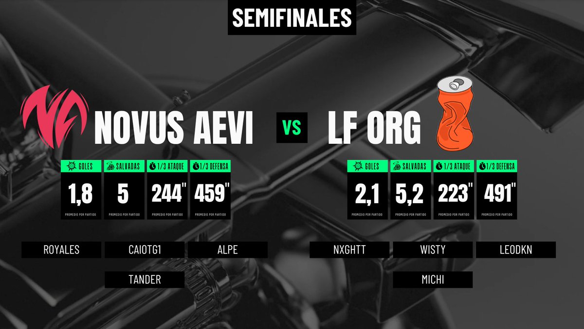 ¡ENCONTRAREMOS AL RIVAL DE <a href="/FURIA/">FURIA</a>!

twitch.tv/rocketstreetli…

🎙️ <a href="/OZcaRCaster/">OZcaR, Tu Caster de Confianza!</a> y <a href="/DrProfesorKoala/">Dr. Profesor Koala🐨</a> 

#RLCS