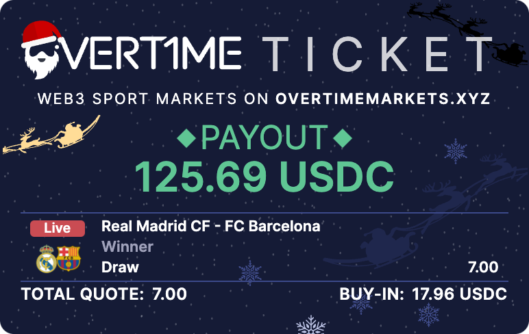 BriganTo87's tweet photo. If this bet cashes, beers on me! 💰 Come join the action on @OvertimeMarkets: https://t.co/OoAQ2uUB33 https://t.co/9NXwRcMGf2