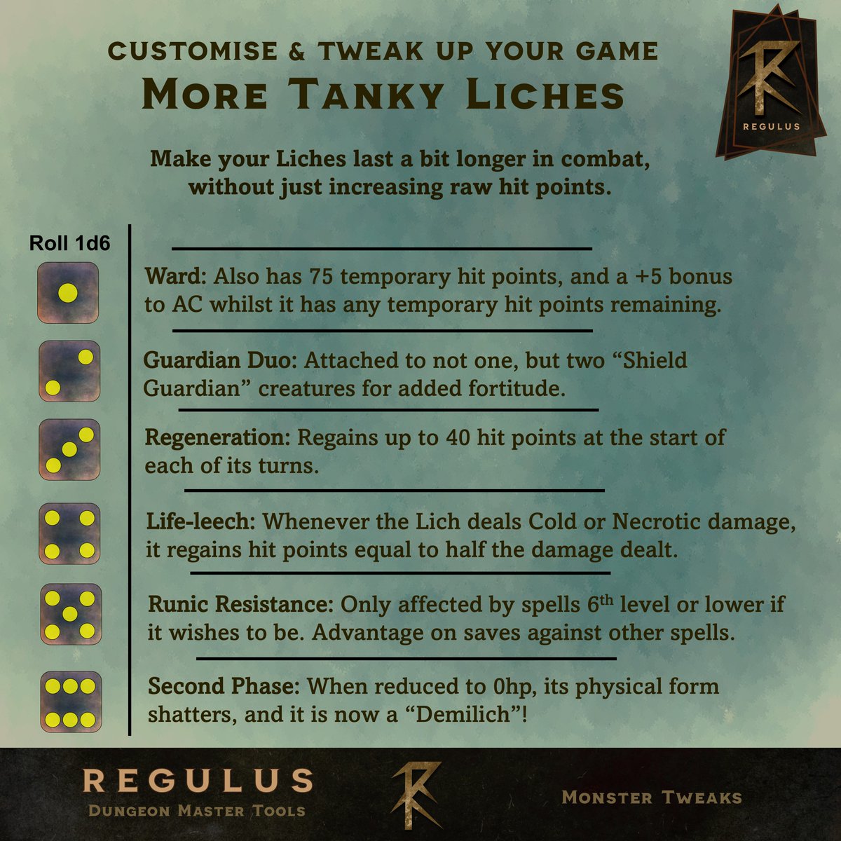 Peter Wheeler | Regulus tweet media