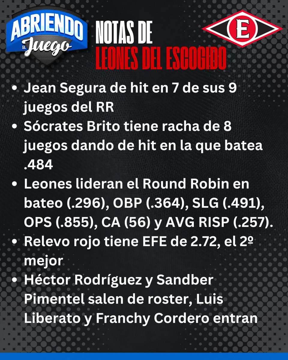 VicBaezS's tweet photo. Algunas noticias y estadísticas de las Aguilas Cibaeñas, Leones del Escogido y Tigres del Licey https://t.co/X4cjC0AzU6