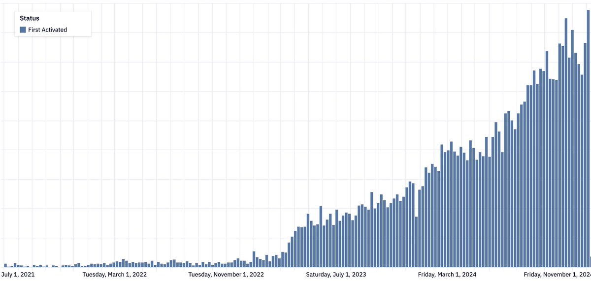 Colin | clerk.com tweet media