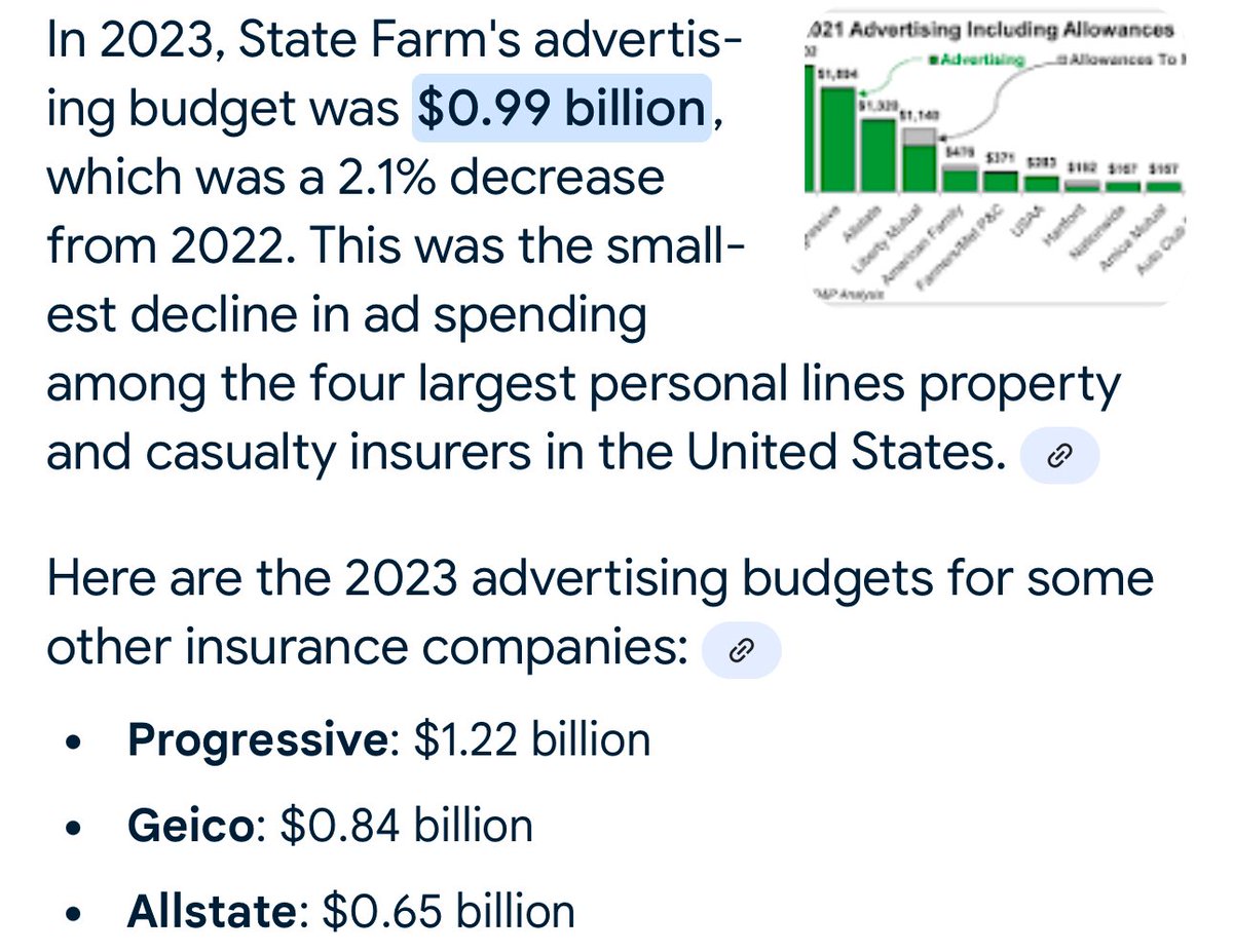 ITSGEZA's tweet photo. Idk maybe it’s just me but our top insurance companies DONT need ~billion dollar marketing budgets https://t.co/tSuQp9DsJl