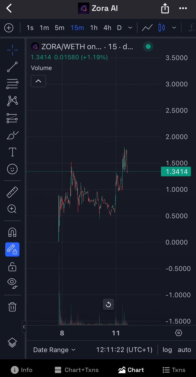 Mrdonofdegen's tweet photo. @fwTyo $ZORA 

$ZORA is a project launched on Ethereum blockchain with $1.7M MCAP now!!! ..788 HODLers 

ZoraAI agents are designed to take the complexity out of everyday tasks, leaving you with more time and energy to focus on what matters most. 

Website: https://t.co/XNxGGxk7BF https://t.co/YJh7nNQpLV