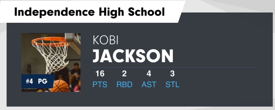 Kobijackson2027's tweet image. Varsity highlights from Indy vs Centennial last Thursday night. 
16 points, 2 rebounds, 4 assists, 3 steals. 
So thankful for the opportunity to start Varsity at @wcsIHSbball #neversatisfied #indymade #basketball #varsity #classof2027 #pointguard