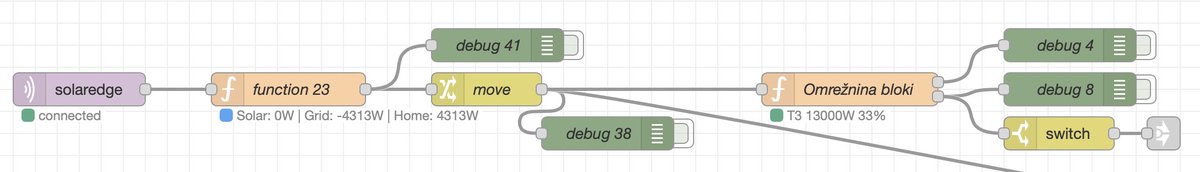 Code to read SolarEdge solar data and publish to MQTT for further processing. For Slovenija also added "pregled  trenutnega bloka omrežnine in skladnosti porabe z obračunsko močjo" github.com/s53zo/SolarEdg…