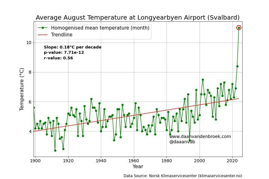 pmagn's tweet photo. @dwallacewells So is this.. can't understand why there has been no SERIOUS comment on this by climate scientist π€
THIS IS nutsπ₯ #StateChange π https://t.co/TjiFAayw5D