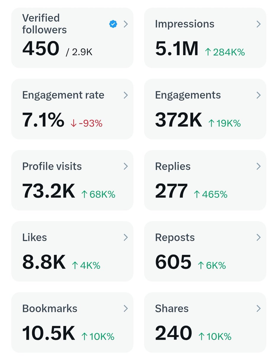 Just 50 more. 
Come on guys help me to reach 500 premium followers.