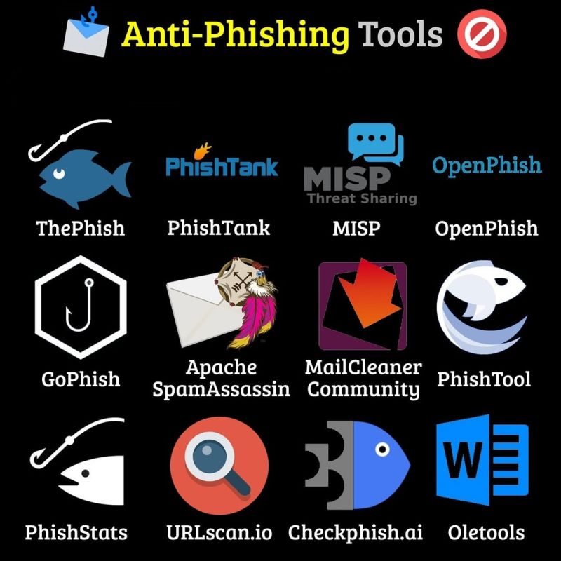 Anti-phishing tools