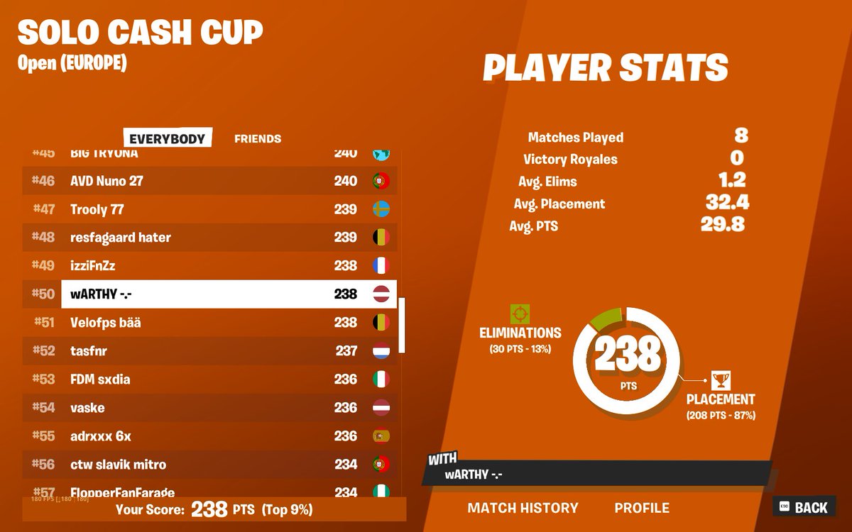 warthyfn's tweet image. Go next🙂