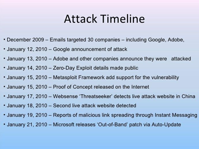 2010: Operation Aurora was first publicly disclosed, with a blog post in which Google stated that it had been the victim of a cyber attack originating from China the previous December. It was later learned that the 2009 attacks targeted dozens of orgs.