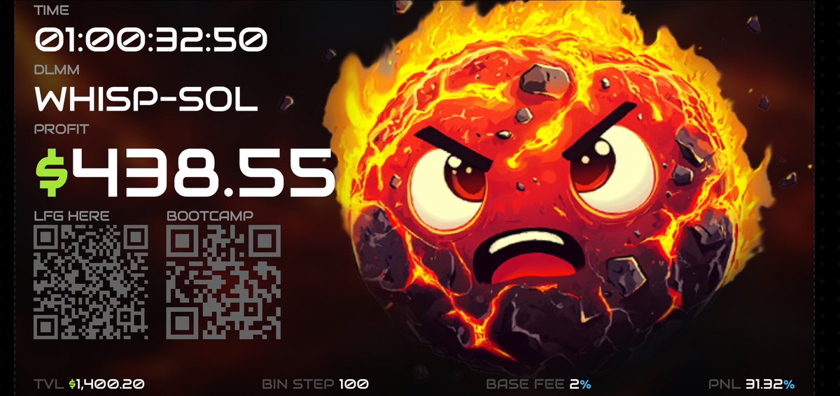 Closed a sawtooth multi-pool one sided bid ask on $WHISP.

Fell from $6M almost and I’m still in profit on it. The real alpha here is in selecting the right pools with high amount of swaps