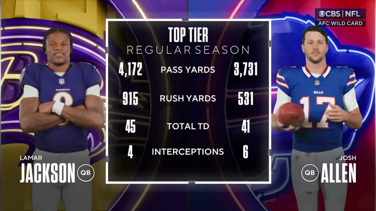 NFL on CBS 🏈 tweet media